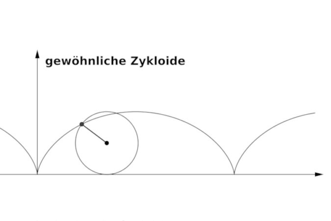 4-zykloide-konstruieren